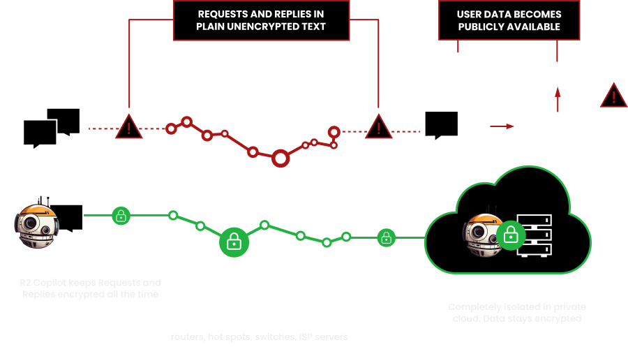 technology